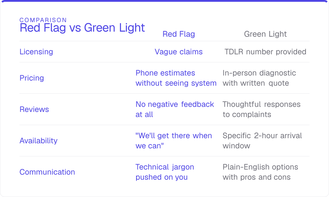 Red Flag vs Green Light comparison